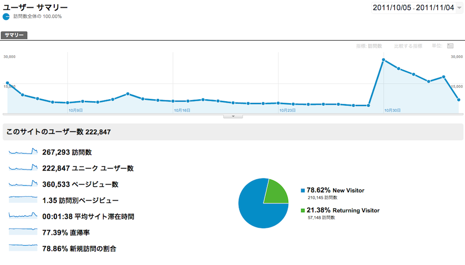 gori.me, planetofgori