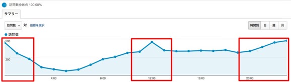 ブログ　アクセス解析