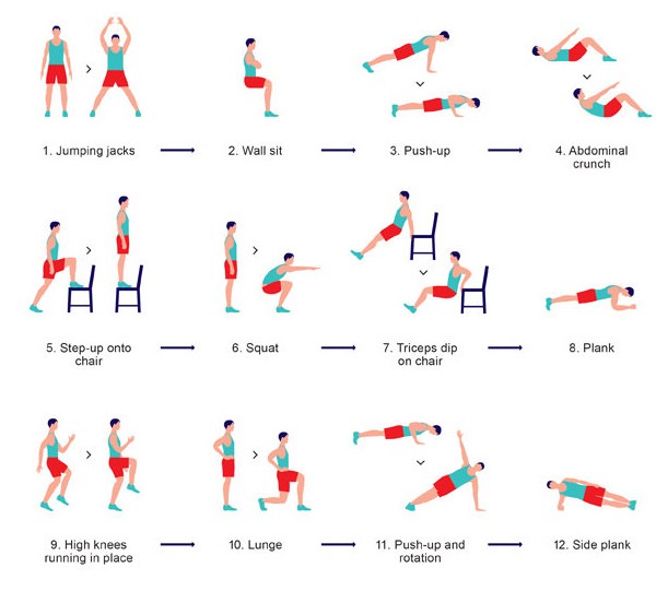 7minute exercise