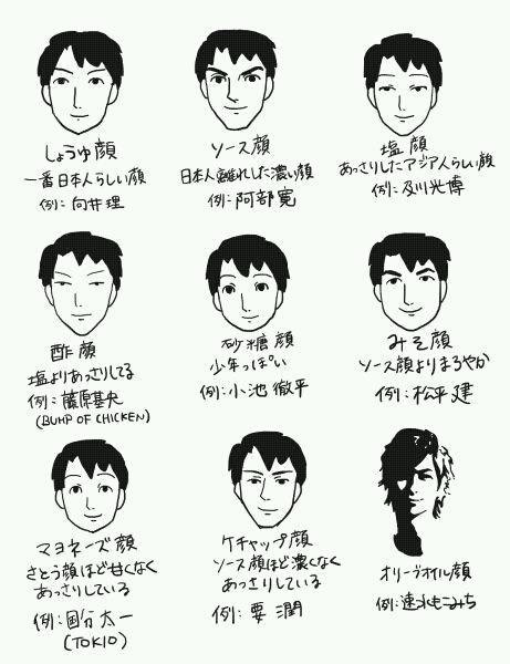 Face type