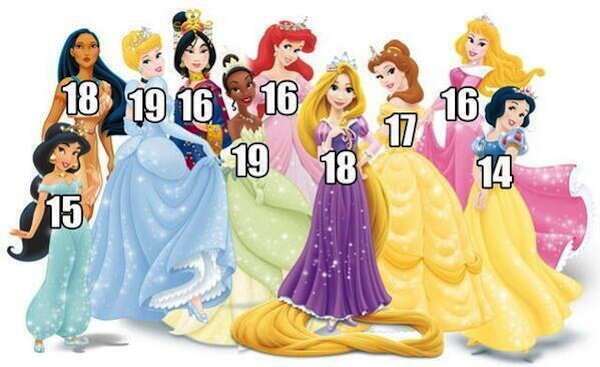 Princess達の年齢