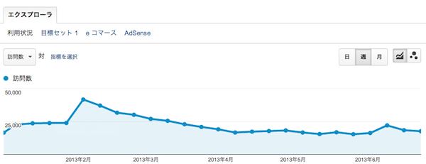 gori.me アクセス数 2013年上半期