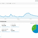 gorime-millionpv-analytics