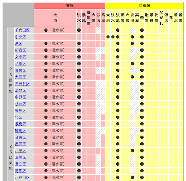 気象警報・注意報 