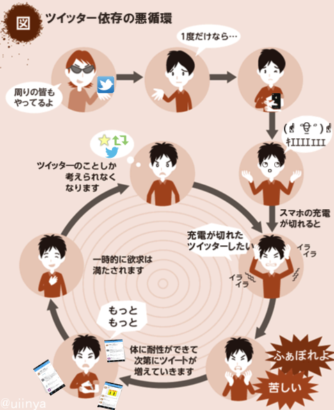 Twitter negative spiral