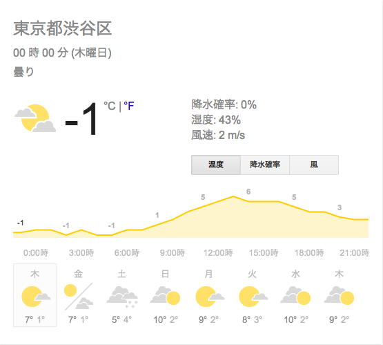 weather-shibuya.png