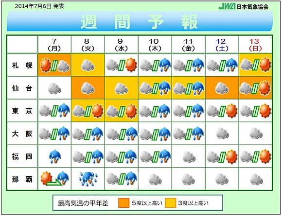 日本の週間天気予報