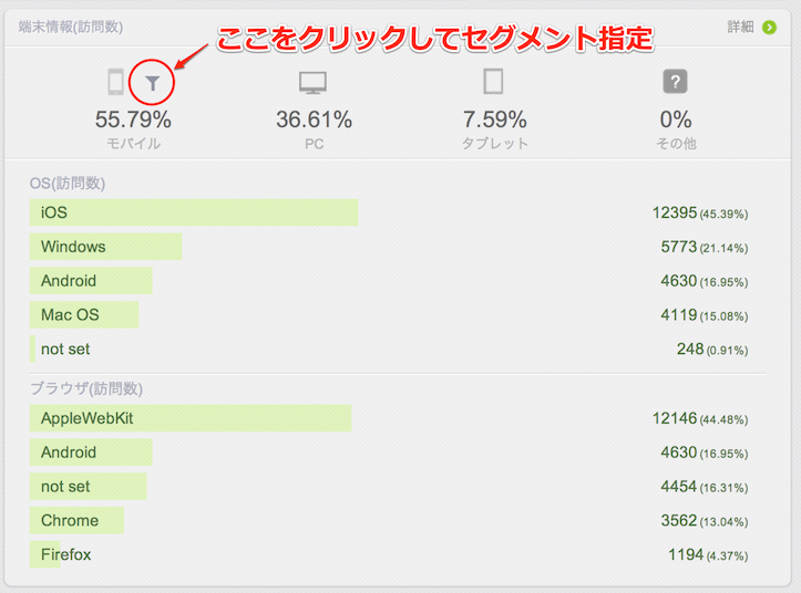 Ptengine ワンクリックフィルタリング（セグメント化）