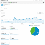 gorime-google-analytics-2.png