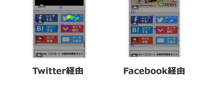 Pt engineのヒートマップ機能を使って色々分析してみた