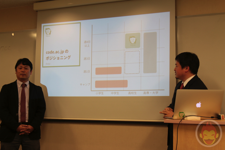 Code Academy High School