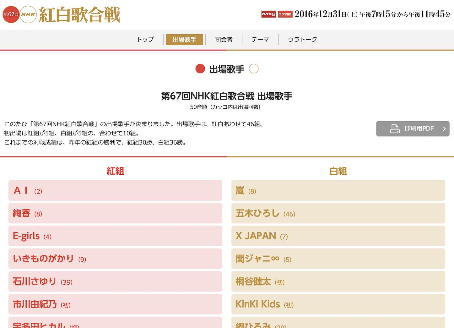 Kohaku utagasen artists