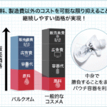 BULK-HOMME-How-it-works