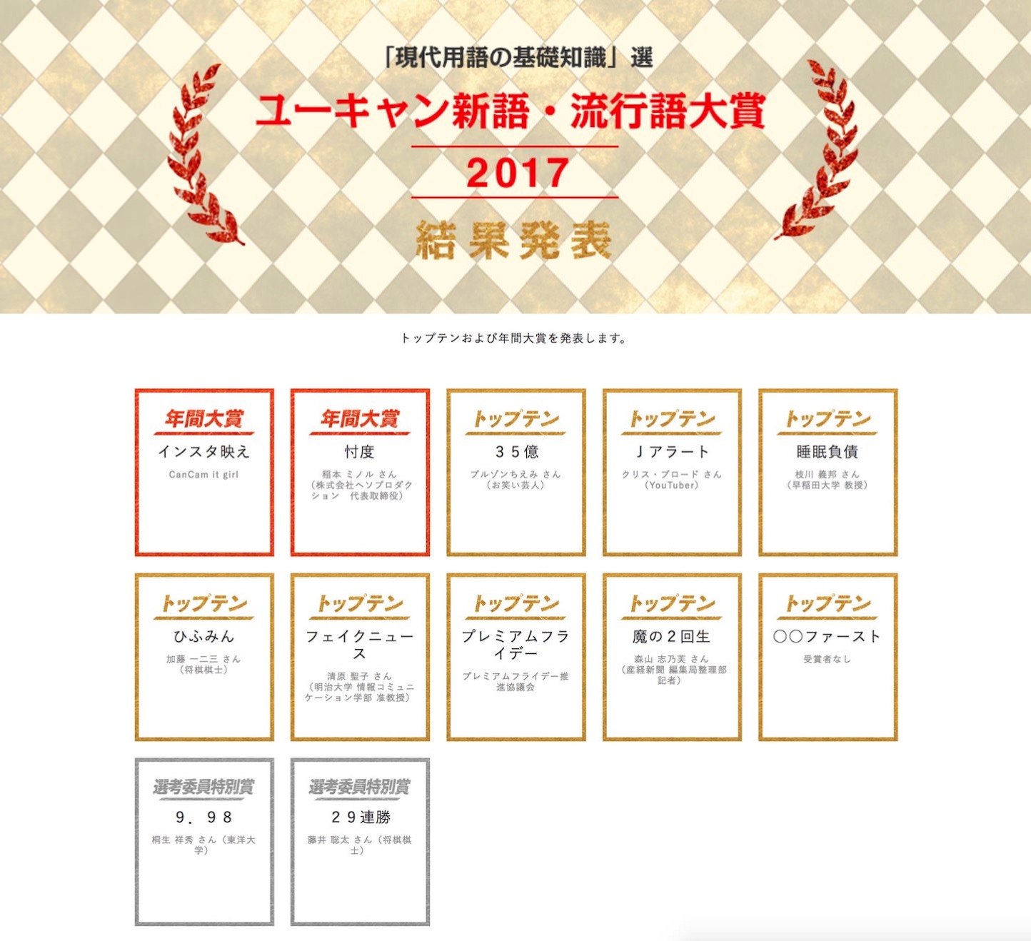 Ryukogo Taisho 2017