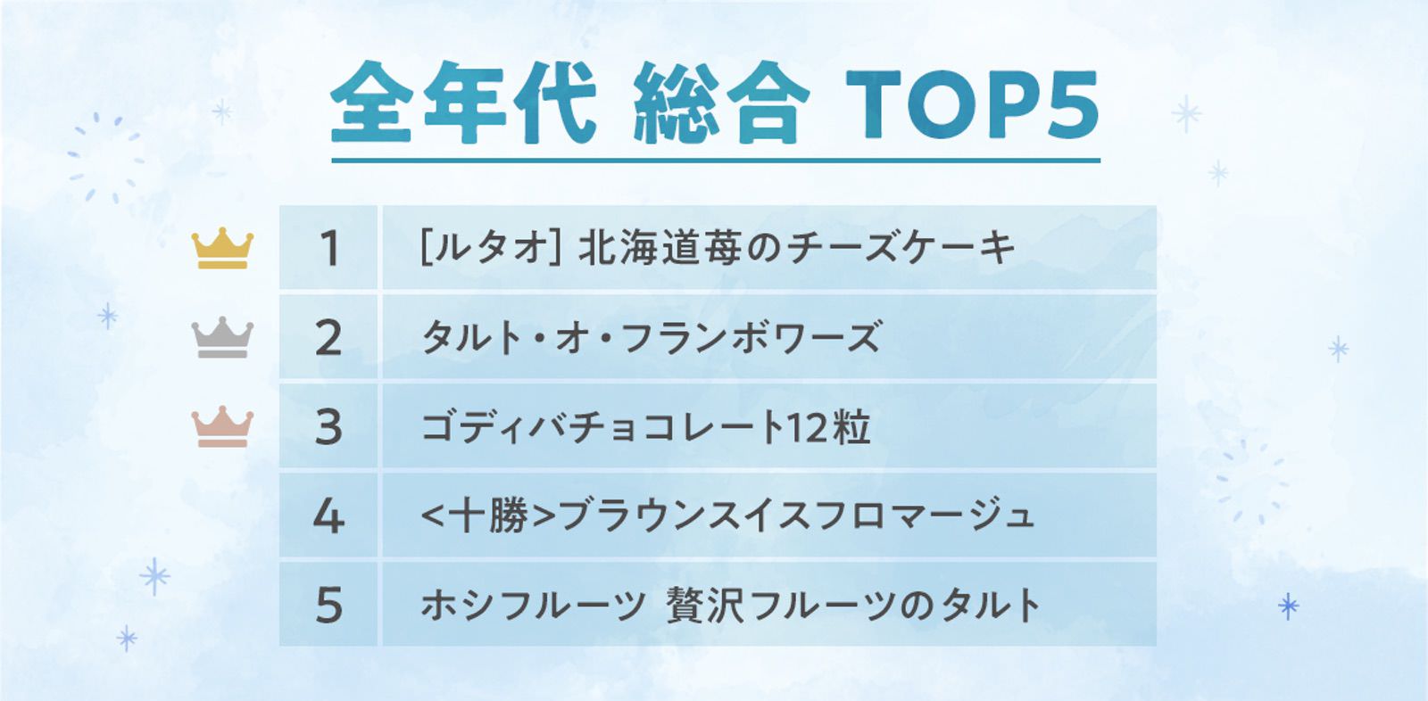 LINE Gift White Day Present 1