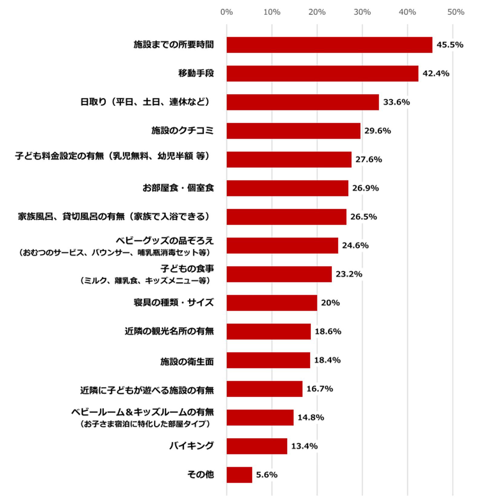 Rakuten Travel Family Baby Travel questionare 03
