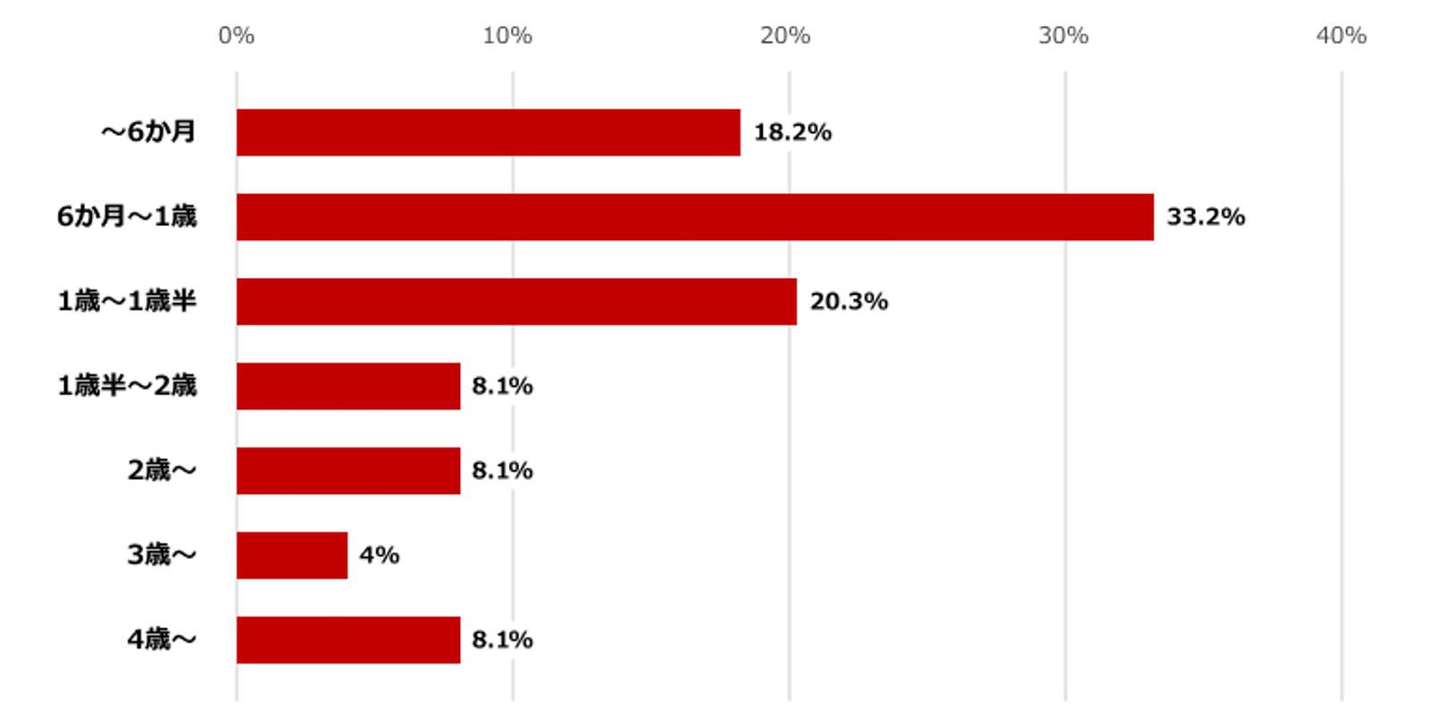 Rakuten Travel Family Baby Travel questionare 05